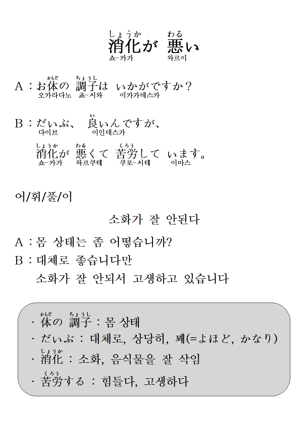 2015-01-28 消化が 悪い(소화가 잘 안된다).png