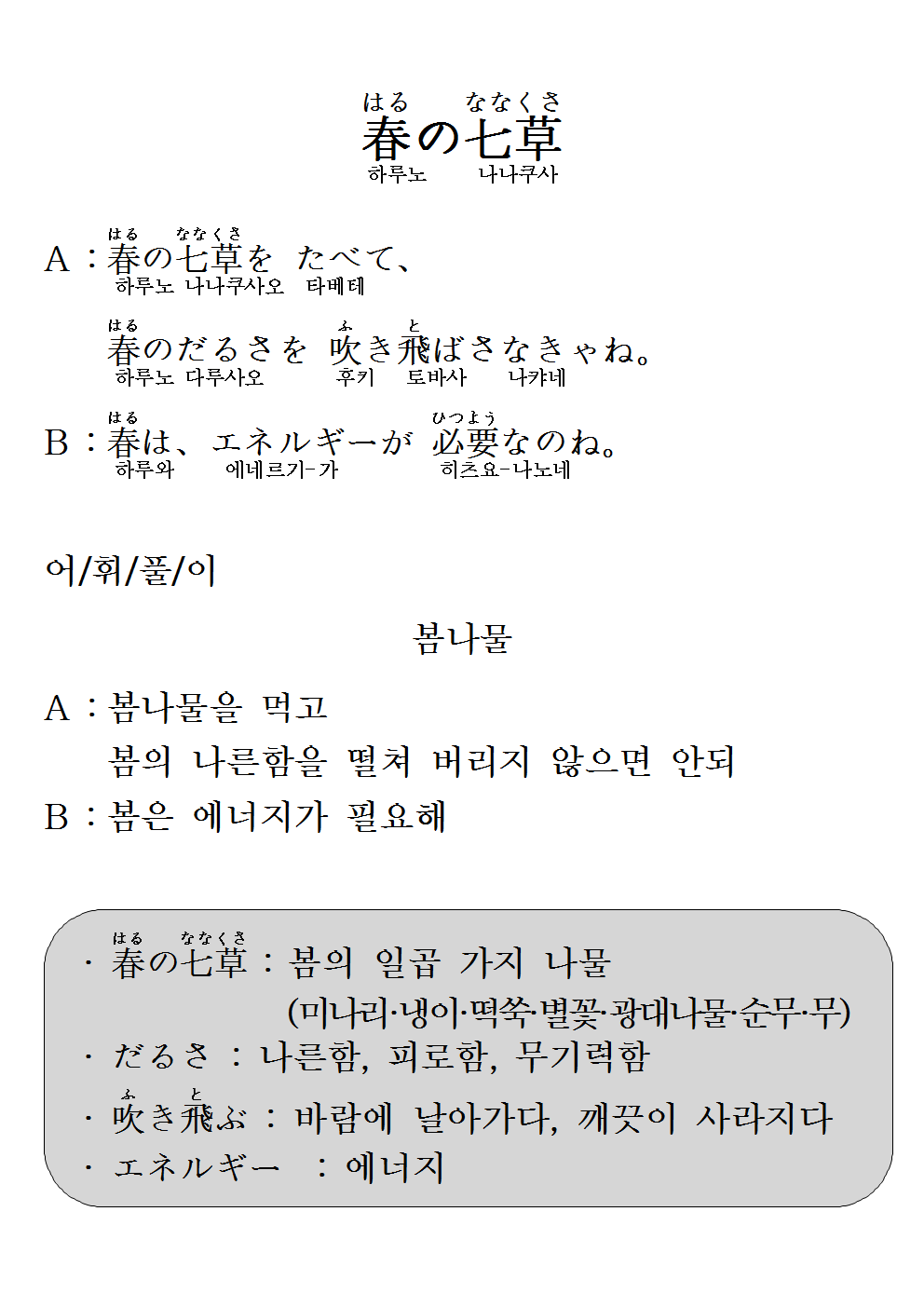 2015-04-15 春の七草(봄나물).png