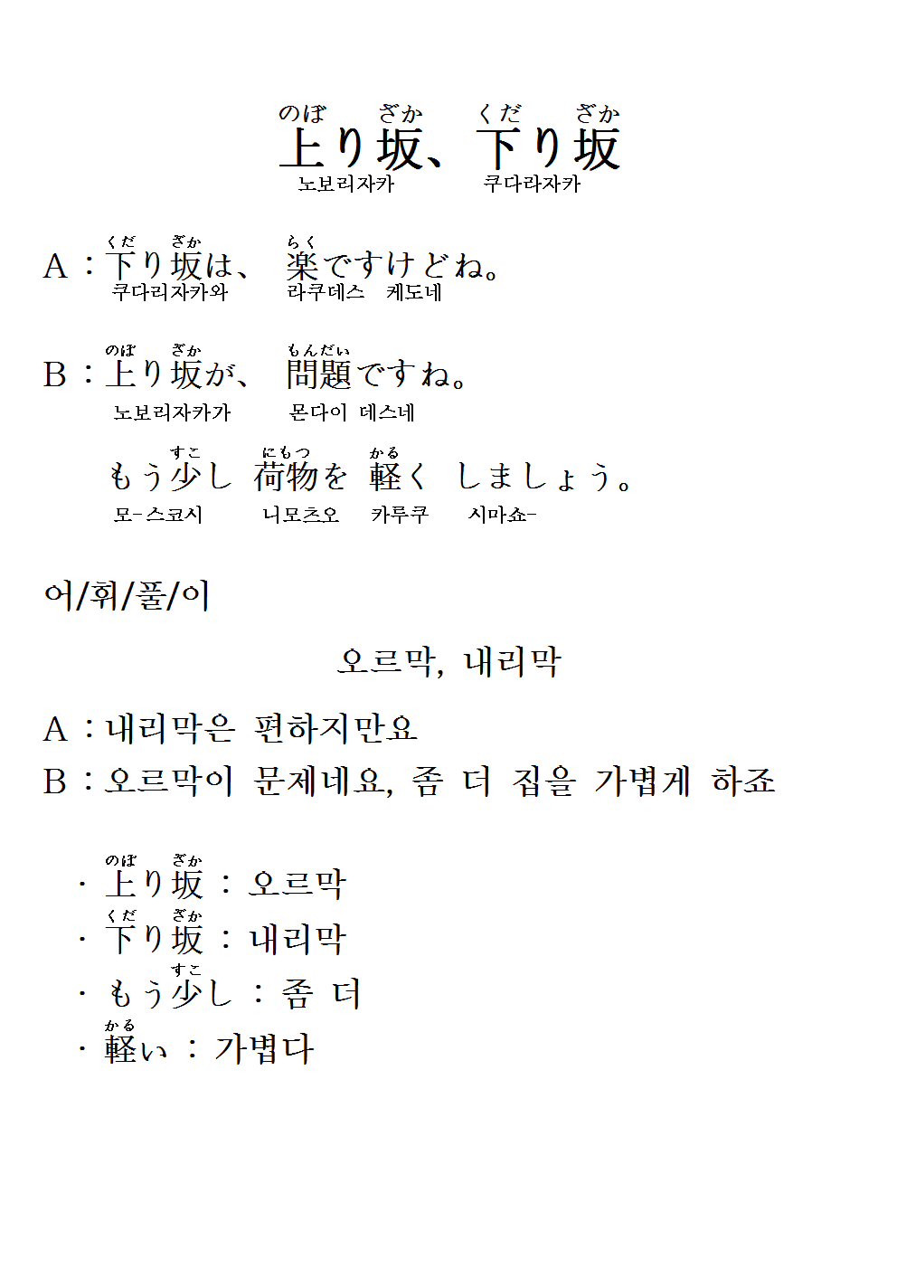 2015-06-17 上り坂、下り坂(오르막, 내리막).png