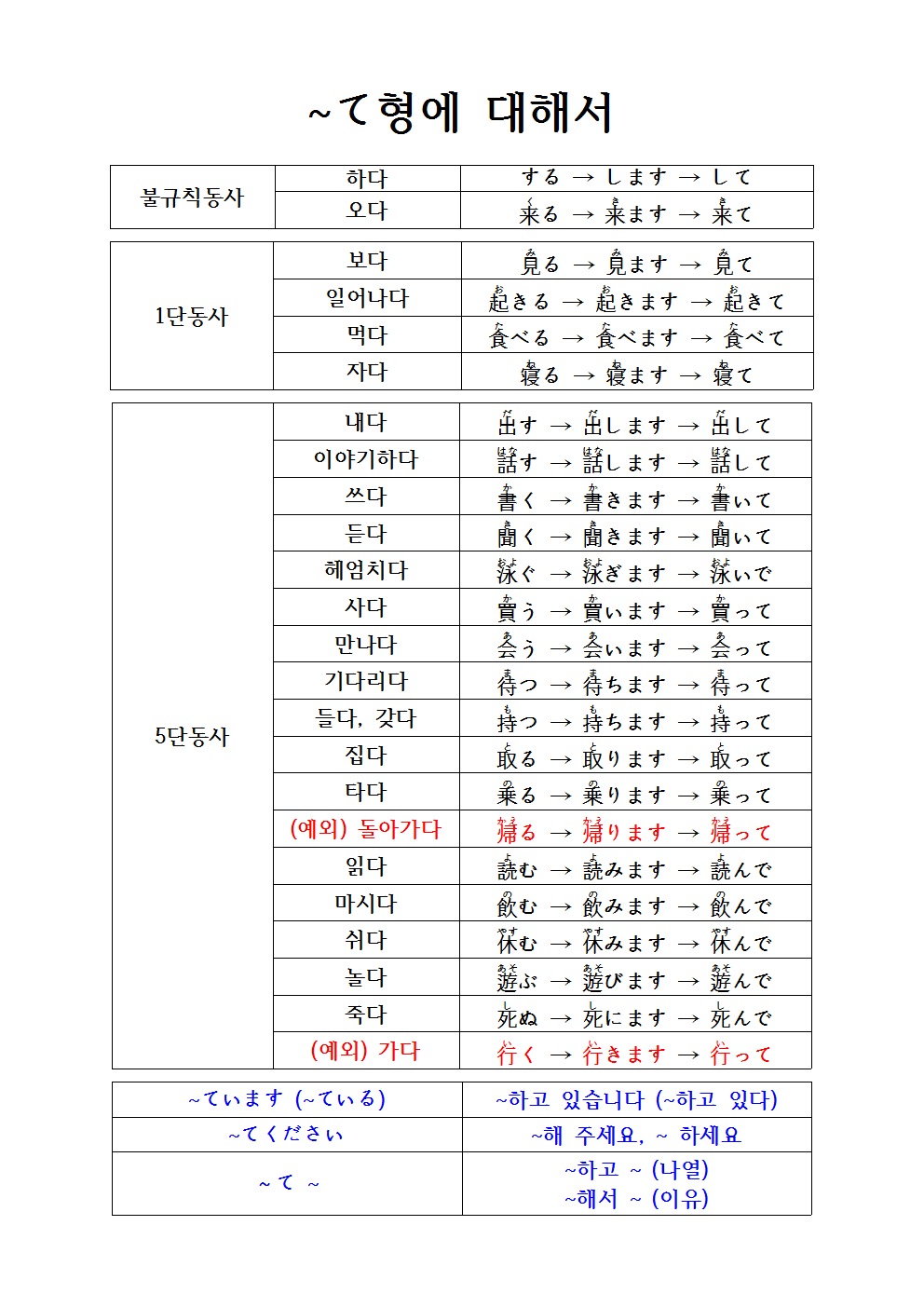 て형에 대해서.png